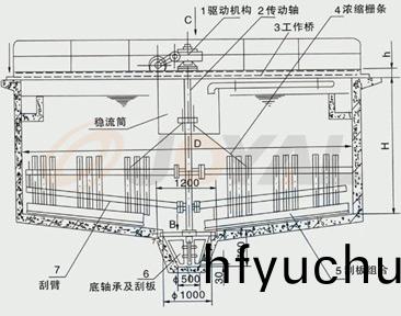 ��Ʒ����