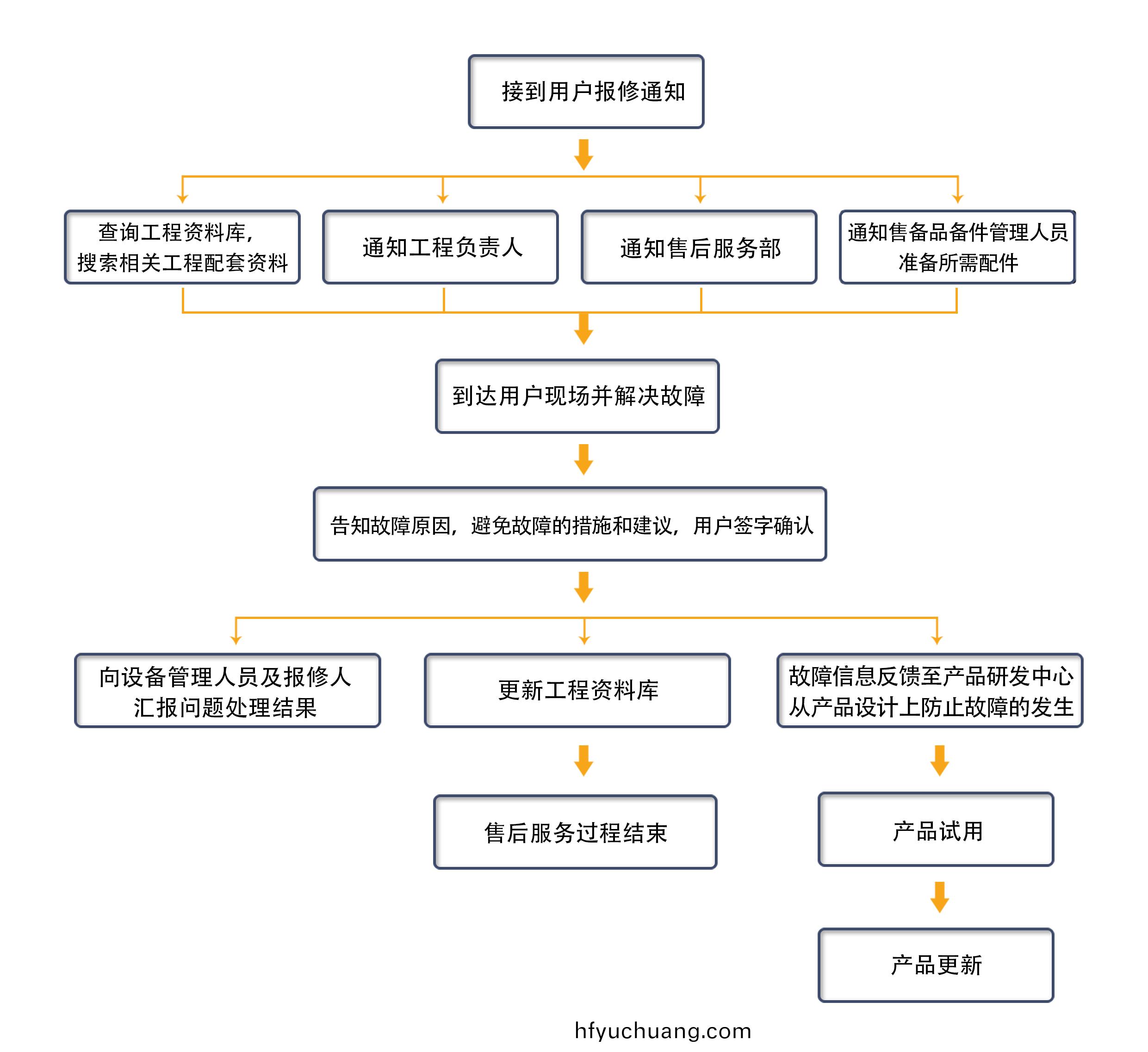 �ۺ�����